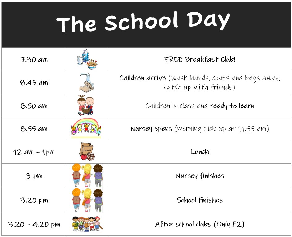 Free Breakfast Club from 7.30am. Registration is 8.50am. Home time is 3.20pm. Afterschool clubs are 3.20pm - 4.20pm with a cost of £2